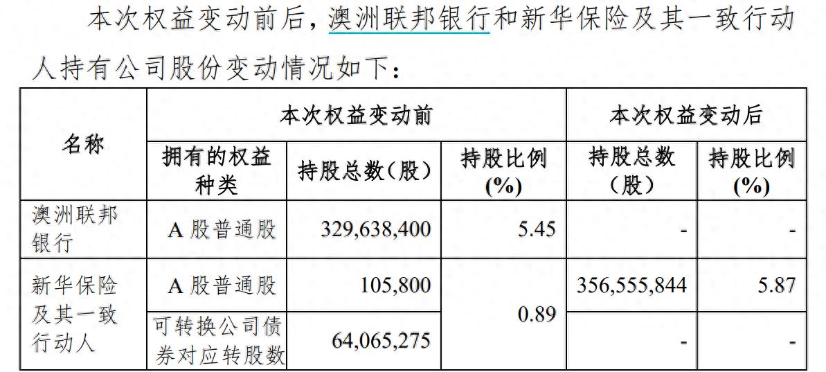 _澳新银行股票_澳新银行和联邦银行