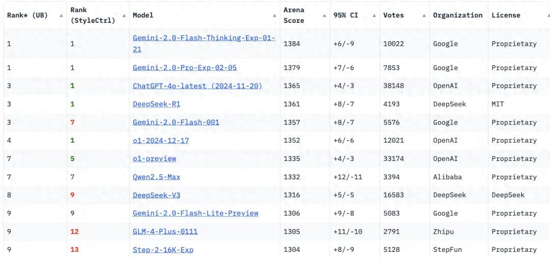 硅谷的科技_谷歌硅谷_
