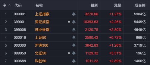 比亚迪涨停后怎么走_比亚迪涨停行情分析_