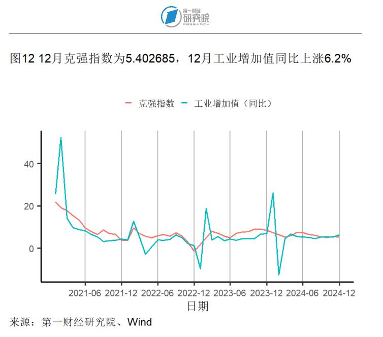 1月制造业产成品库存显著收缩,春节假期国内出游人次同比增长5.9% | 高频看宏观_1月制造业产成品库存显著收缩,春节假期国内出游人次同比增长5.9% | 高频看宏观_