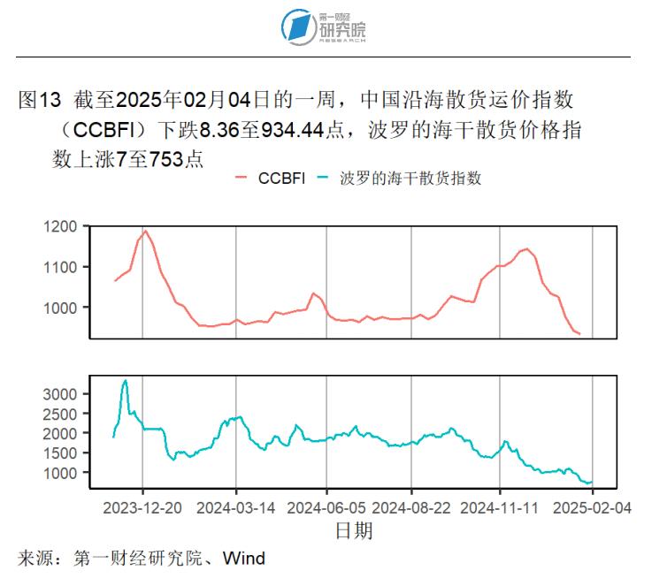 1月制造业产成品库存显著收缩,春节假期国内出游人次同比增长5.9% | 高频看宏观_1月制造业产成品库存显著收缩,春节假期国内出游人次同比增长5.9% | 高频看宏观_