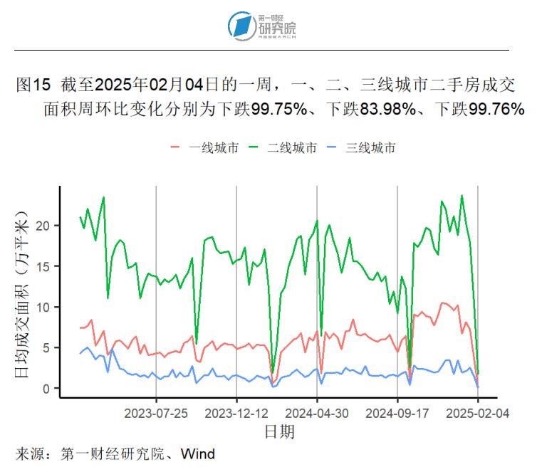 1月制造业产成品库存显著收缩,春节假期国内出游人次同比增长5.9% | 高频看宏观_1月制造业产成品库存显著收缩,春节假期国内出游人次同比增长5.9% | 高频看宏观_