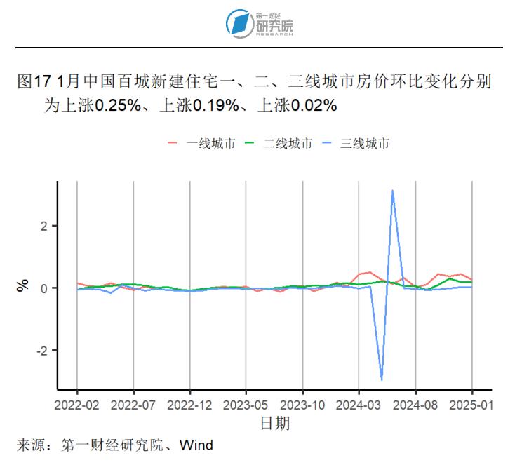 1月制造业产成品库存显著收缩,春节假期国内出游人次同比增长5.9% | 高频看宏观__1月制造业产成品库存显著收缩,春节假期国内出游人次同比增长5.9% | 高频看宏观
