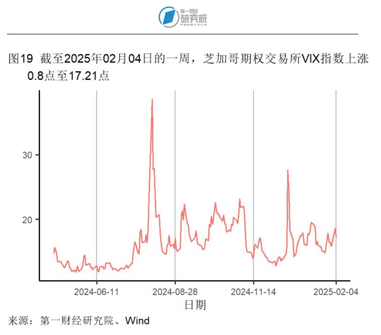 _1月制造业产成品库存显著收缩,春节假期国内出游人次同比增长5.9% | 高频看宏观_1月制造业产成品库存显著收缩,春节假期国内出游人次同比增长5.9% | 高频看宏观