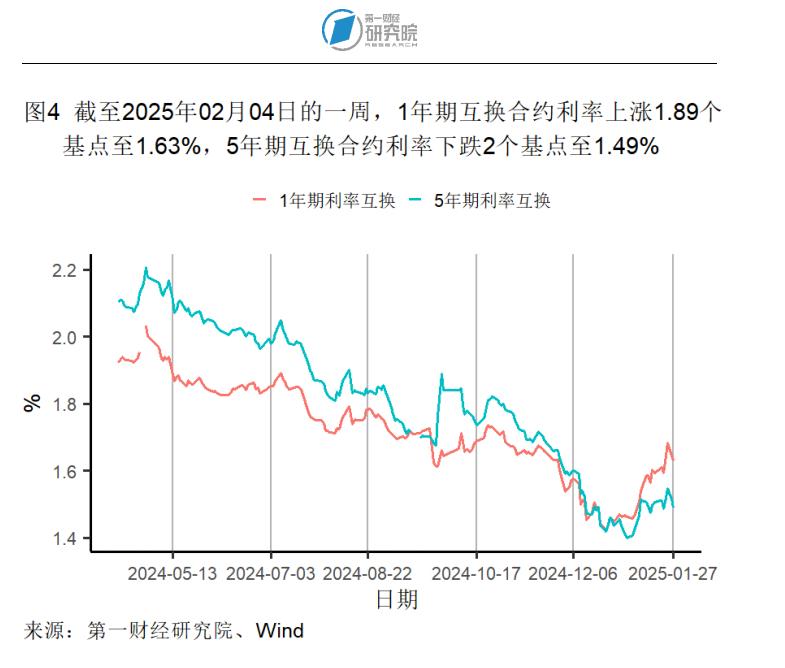 1月制造业产成品库存显著收缩,春节假期国内出游人次同比增长5.9% | 高频看宏观_1月制造业产成品库存显著收缩,春节假期国内出游人次同比增长5.9% | 高频看宏观_