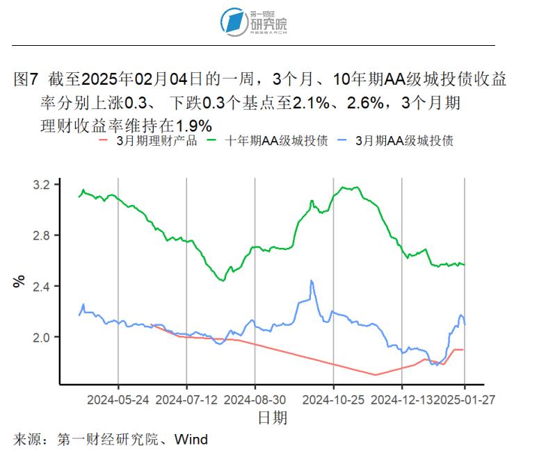 _1月制造业产成品库存显著收缩,春节假期国内出游人次同比增长5.9% | 高频看宏观_1月制造业产成品库存显著收缩,春节假期国内出游人次同比增长5.9% | 高频看宏观