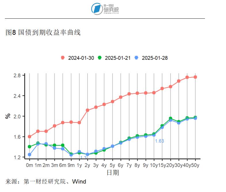 1月制造业产成品库存显著收缩,春节假期国内出游人次同比增长5.9% | 高频看宏观_1月制造业产成品库存显著收缩,春节假期国内出游人次同比增长5.9% | 高频看宏观_