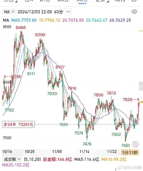 期货白银最新分析__白银期货的作用