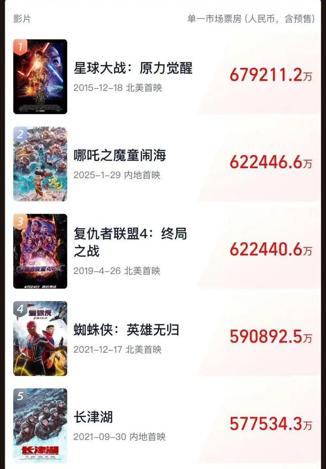 哪吒票房曲线_哪吒票房破18亿_