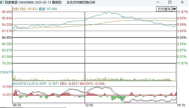 花1700亿搞AI，如今却被群嘲，百度到底冤不冤？__花1700亿搞AI，如今却被群嘲，百度到底冤不冤？