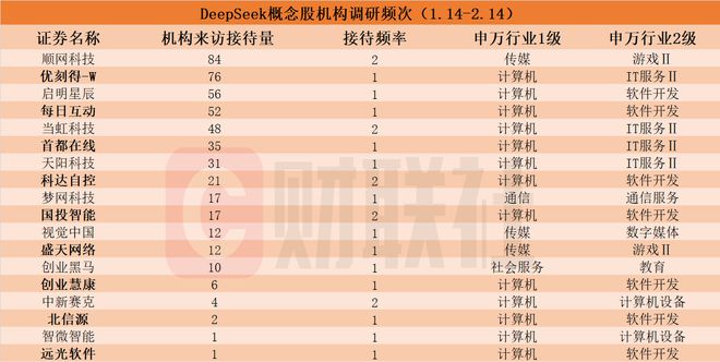 调研接待方案要点__h股分拆上市科创板名单